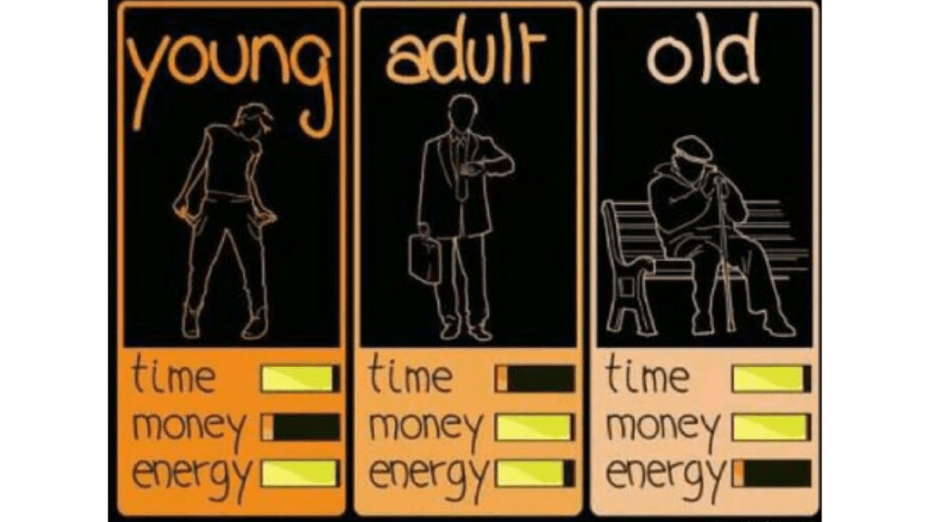 Image of Losing Time And Energy As You Get Older