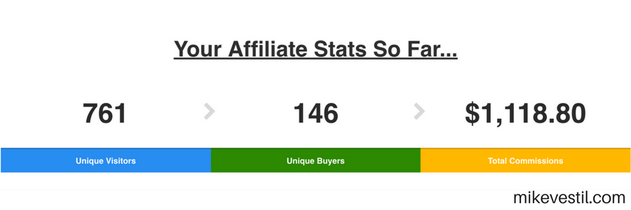 affiliate income made from clickfunnels results