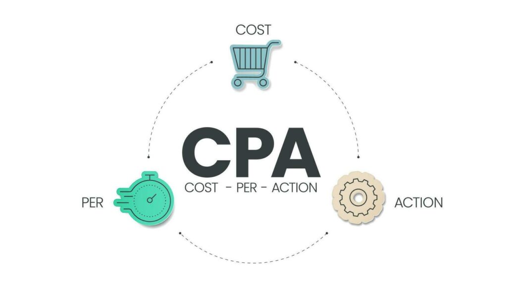 what is cpa marketing